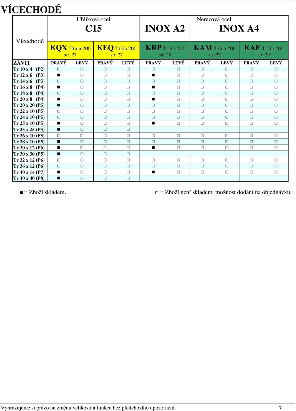 29 ZÁVIT Tr 10 x 4 (P2) Tr 12 x 6 (P3) Tr 14 x 6 (P3) Tr 16 x 8 (P4) Tr 18 x 8 (P4) Tr 20 x 8 (P4) Tr 20 x 20 (P5) Tr 22 x 10 (P5)