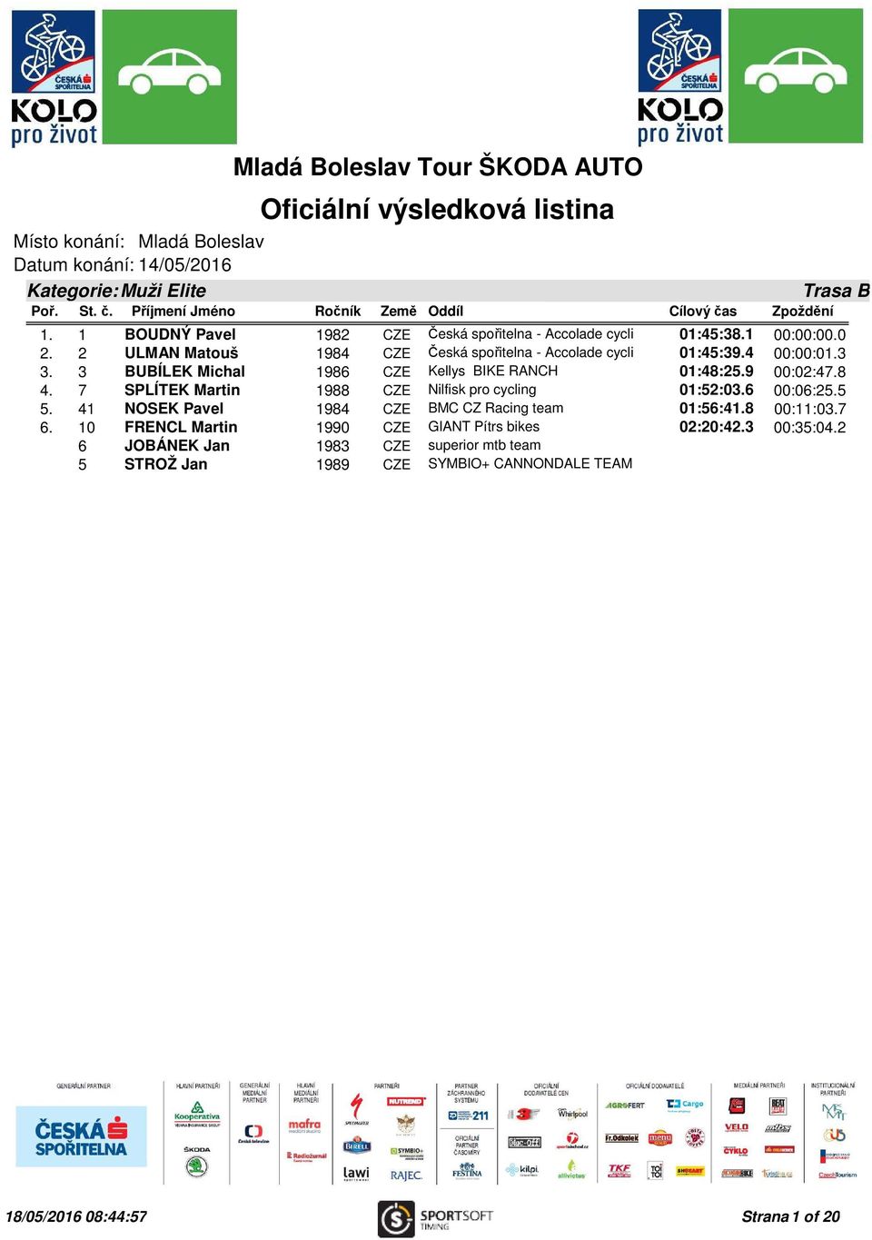 1 00:00:00.0 2. 2 ULMAN Matouš 1984 CZE Česká spořitelna - Accolade cycling team01:45:39.4 00:00:01.3 3. 3 BUBÍLEK Michal 1986 CZE Kellys BIKE RANCH 01:48:25.9 00:02:47.8 4.