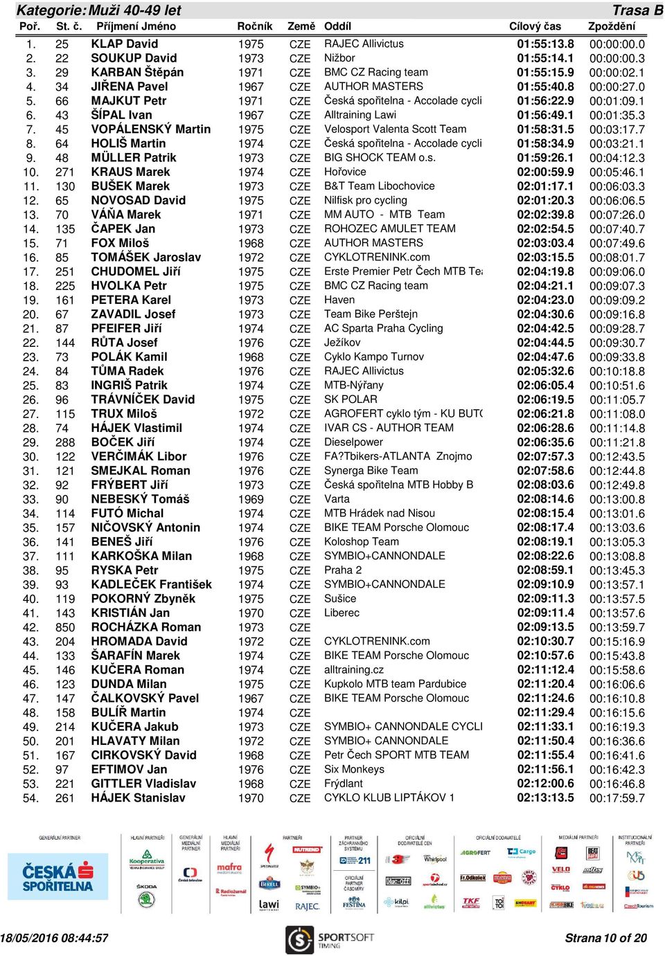 66 MAJKUT Petr 1971 CZE Česká spořitelna - Accolade cycling team01:56:22.9 00:01:09.1 6. 43 ŠÍPAL Ivan 1967 CZE Alltraining Lawi 01:56:49.1 00:01:35.3 7.