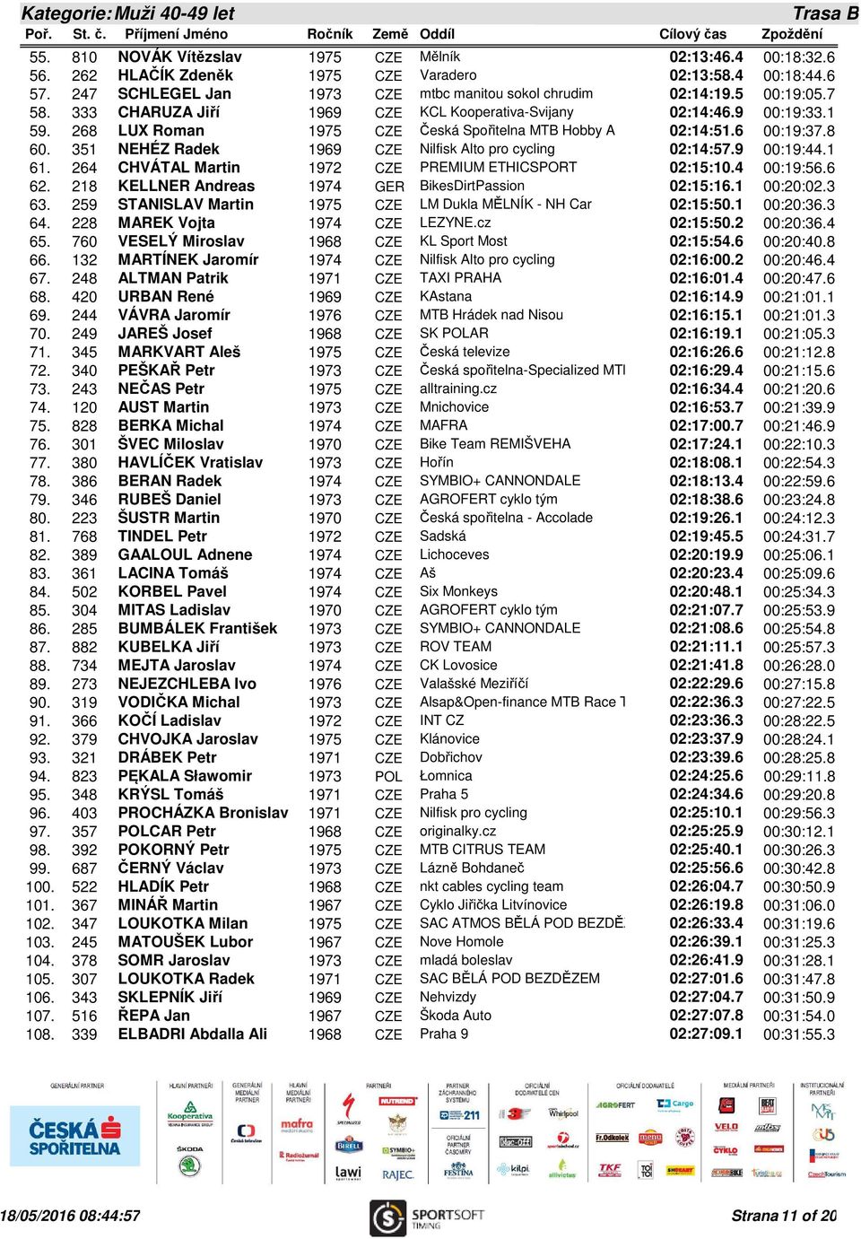 268 LUX Roman 1975 CZE Česká Spořitelna MTB Hobby A 02:14:51.6 00:19:37.8 60. 351 NEHÉZ Radek 1969 CZE Nilfisk Alto pro cycling 02:14:57.9 00:19:44.1 61.