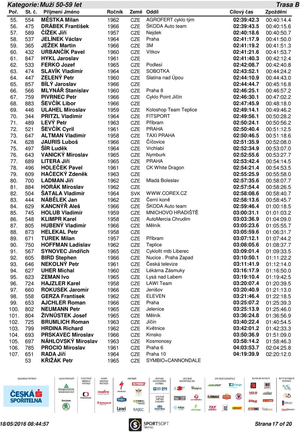 432 URBANČÍK Pavel 1960 CZE Vítkov 02:41:21.6 00:41:53.7 61. 847 HYKL Jaroslav 1961 CZE 02:41:40.3 00:42:12.4 62. 533 FERKO Jozef 1965 CZE Podlesí 02:42:08.7 00:42:40.8 63.