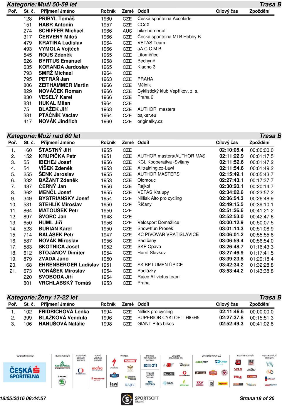 CZE 1964 CZE 1966 CZE 1965 CZE 1958 CZE 1965 CZE 1964 CZE 1963 CZE 1966 CZE 1966 CZE 1966 CZE 1964 CZE 1963 CZE 1964 CZE 1960 CZE Oddíl Česká spořitelna Accolade CCeX bike-horner.