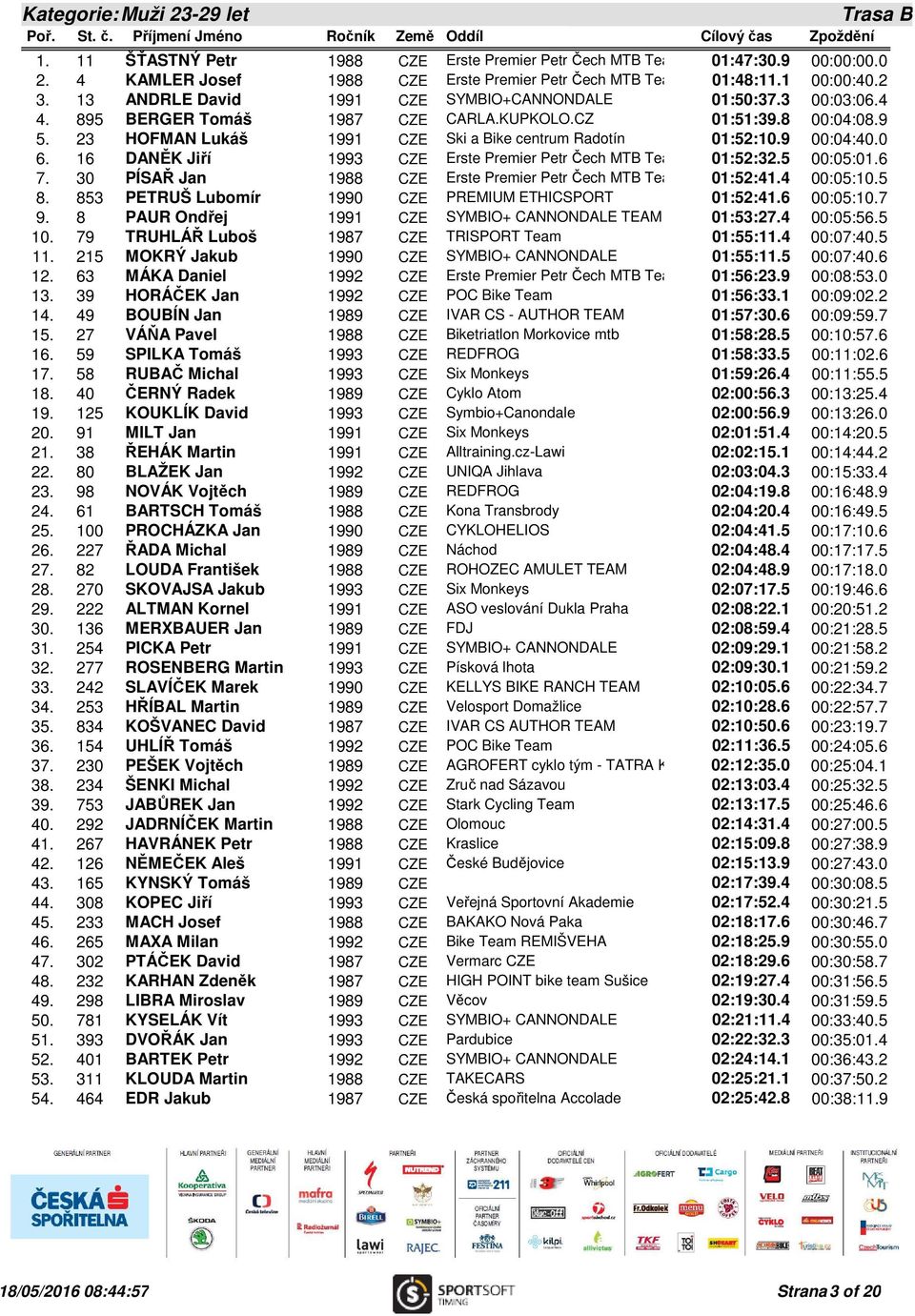 9 00:04:40.0 6. 16 DANĚK Jiří 1993 CZE Erste Premier Petr Čech MTB Team 01:52:32.5 00:05:01.6 7. 30 PÍSAŘ Jan 1988 CZE Erste Premier Petr Čech MTB Team 01:52:41.4 00:05:10.5 8.