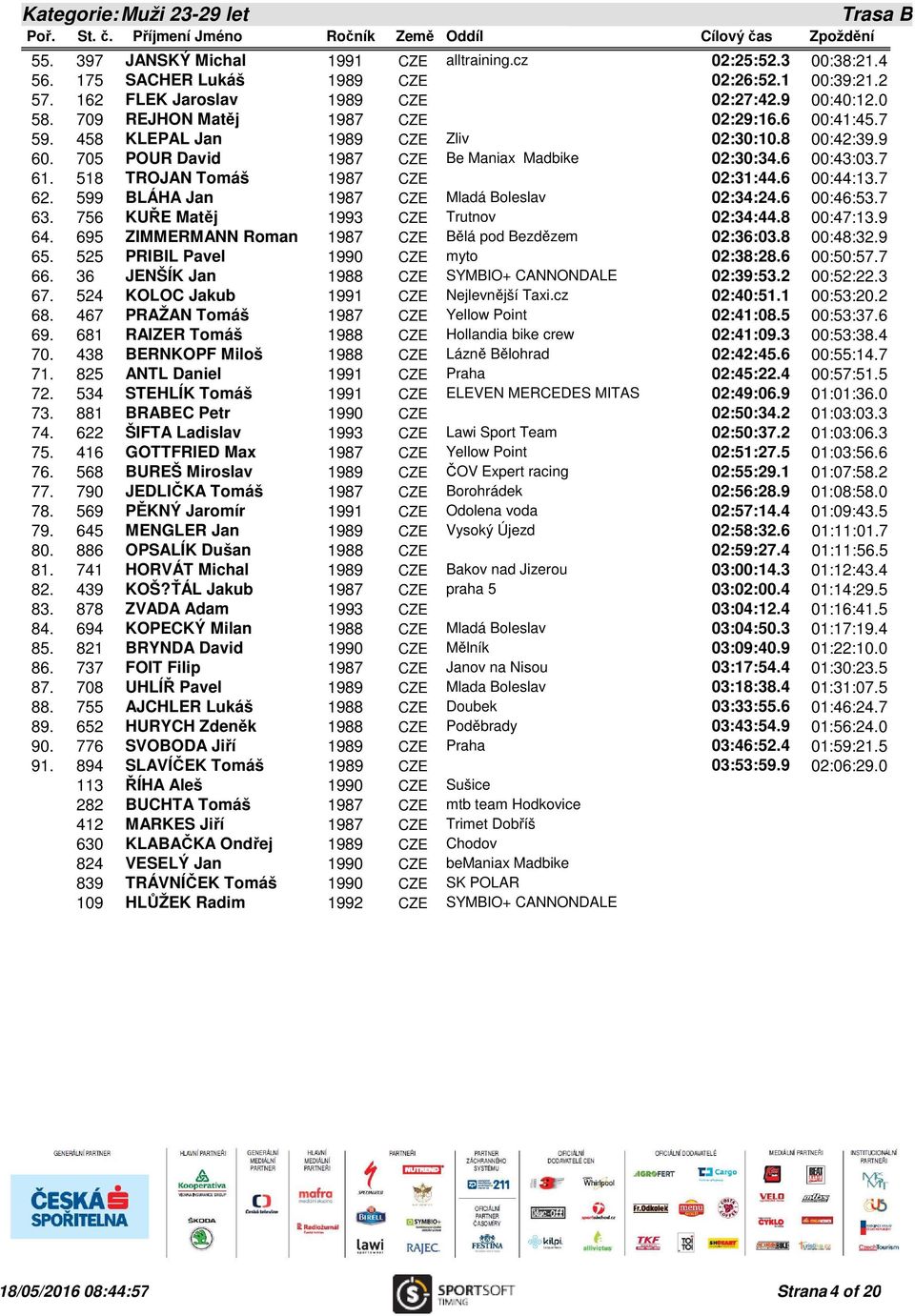 705 POUR David 1987 CZE Be Maniax Madbike 02:30:34.6 00:43:03.7 61. 518 TROJAN Tomáš 1987 CZE 02:31:44.6 00:44:13.7 62. 599 BLÁHA Jan 1987 CZE Mladá Boleslav 02:34:24.6 00:46:53.7 63.