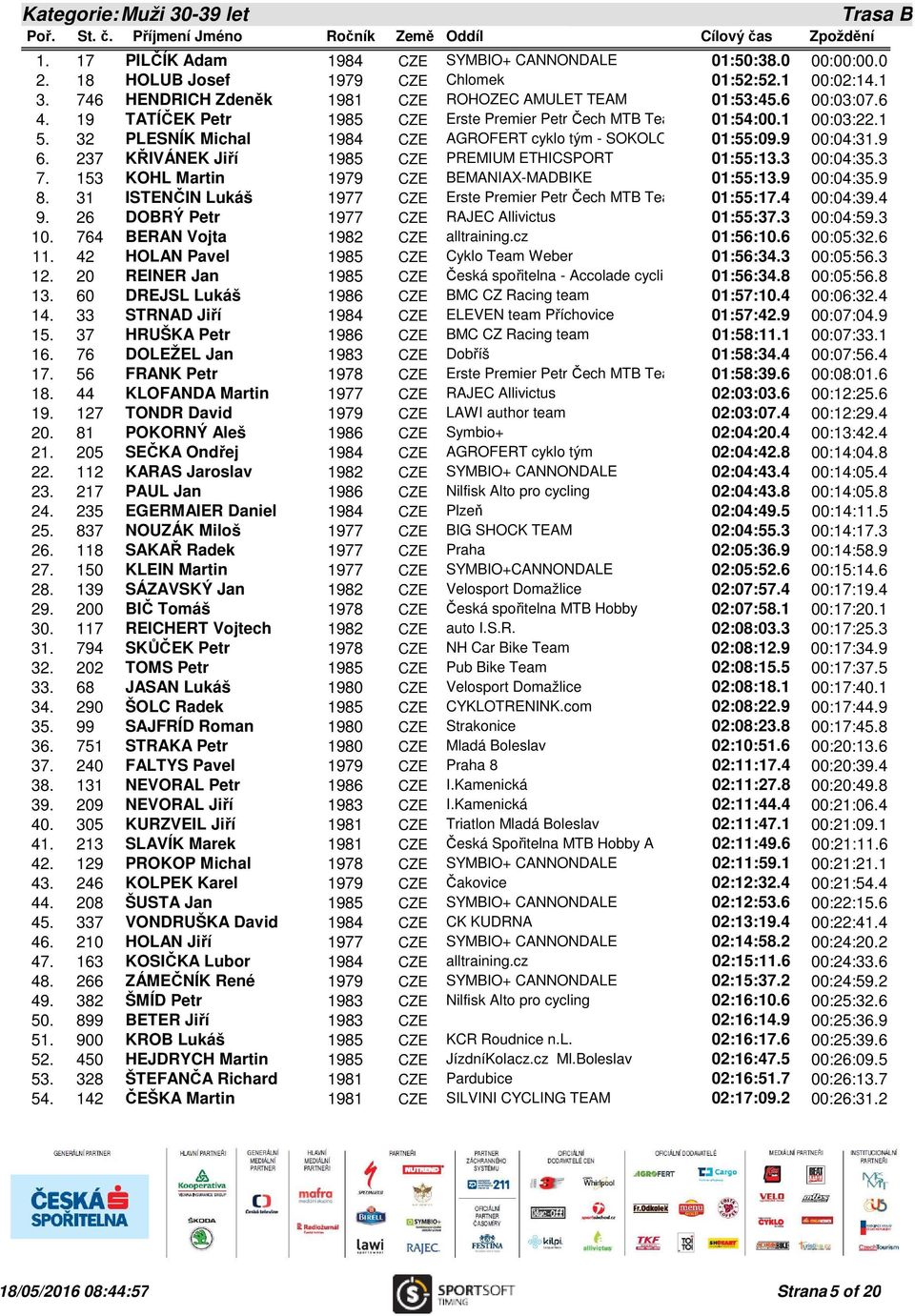 32 PLESNÍK Michal 1984 CZE AGROFERT cyklo tým - SOKOLOVNA PRUHONICE 01:55:09.9 00:04:31.9 6. 237 KŘIVÁNEK Jiří 1985 CZE PREMIUM ETHICSPORT 01:55:13.3 00:04:35.3 7.