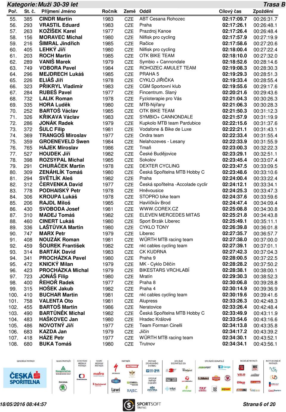 6 60. 405 LEHKÝ Jiří 1980 CZE Nilfisk pro cycling 02:18:00.4 00:27:22.4 61. 203 ROCH Martin 1985 CZE OTK BIKE TEAM 02:18:10.0 00:27:32.0 62. 289 VANIŠ Marek 1979 CZE Symbio + Cannondale 02:18:52.