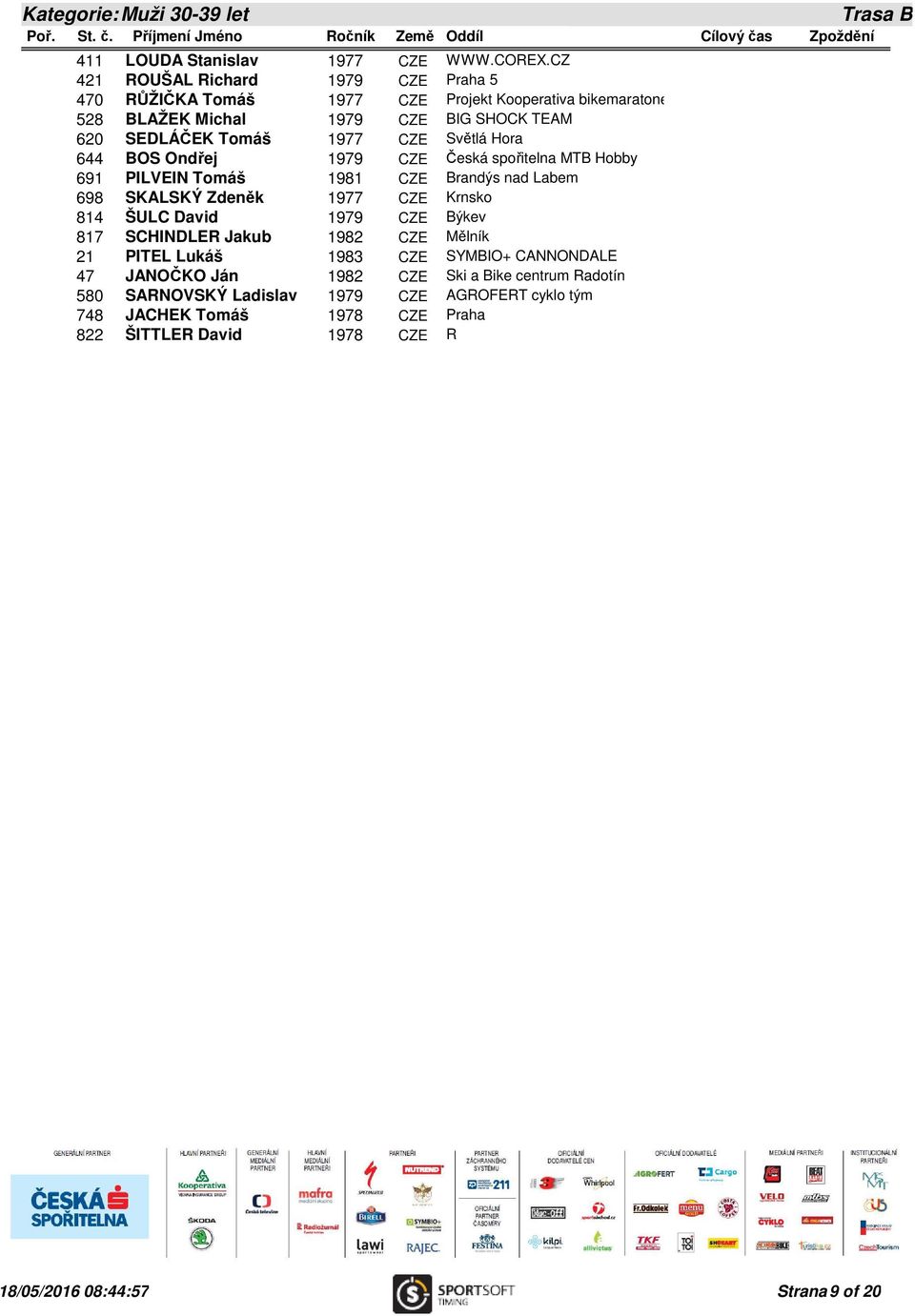 Světlá Hora 644 BOS Ondřej 1979 CZE Česká spořitelna MTB Hobby 691 PILVEIN Tomáš 1981 CZE Brandýs nad Labem 698 SKALSKÝ Zdeněk 1977 CZE Krnsko 814 ŠULC David 1979 CZE Býkev
