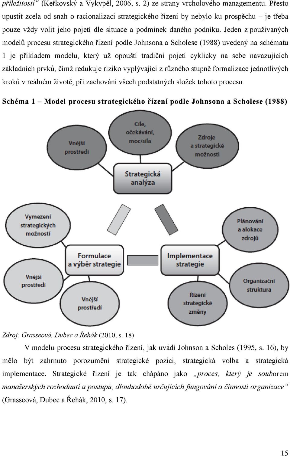 Jeden z pouţívaných modelů procesu strategického řízení podle Johnsona a Scholese (1988) uvedený na schématu 1 je příkladem modelu, který uţ opouští tradiční pojetí cyklicky na sebe navazujících