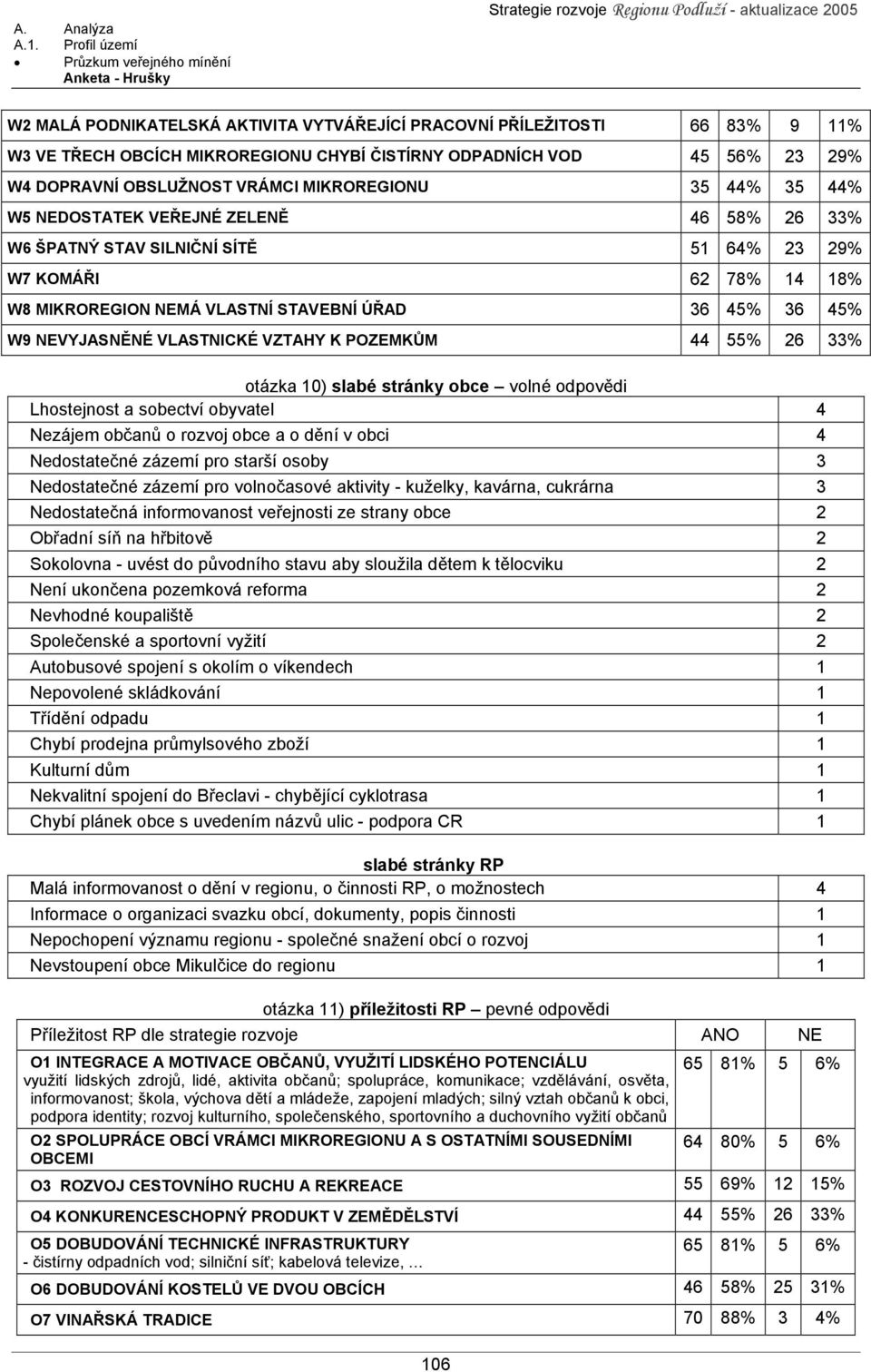 NEVYJASNĚNÉ VLASTNICKÉ VZTAHY K POZEMKŮM 44 55% 26 33% otázka 10) slabé stránky obce volné odpovědi Lhostejnost a sobectví obyvatel 4 Nezájem občanů o rozvoj obce a o dění v obci 4 Nedostatečné