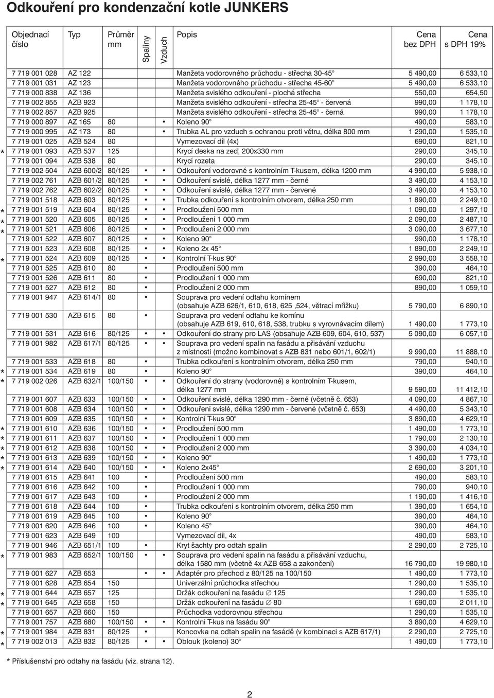 střecha 25-45 - červená 990,00 78,0 7 79 002 857 AZB 925 Manžeta svislého odkouření - střecha 25-45 - černá 990,00 78,0 7 79 000 897 AZ 65 80 Koleno 90 490,00 583,0 7 79 000 995 AZ 73 80 Trubka AL