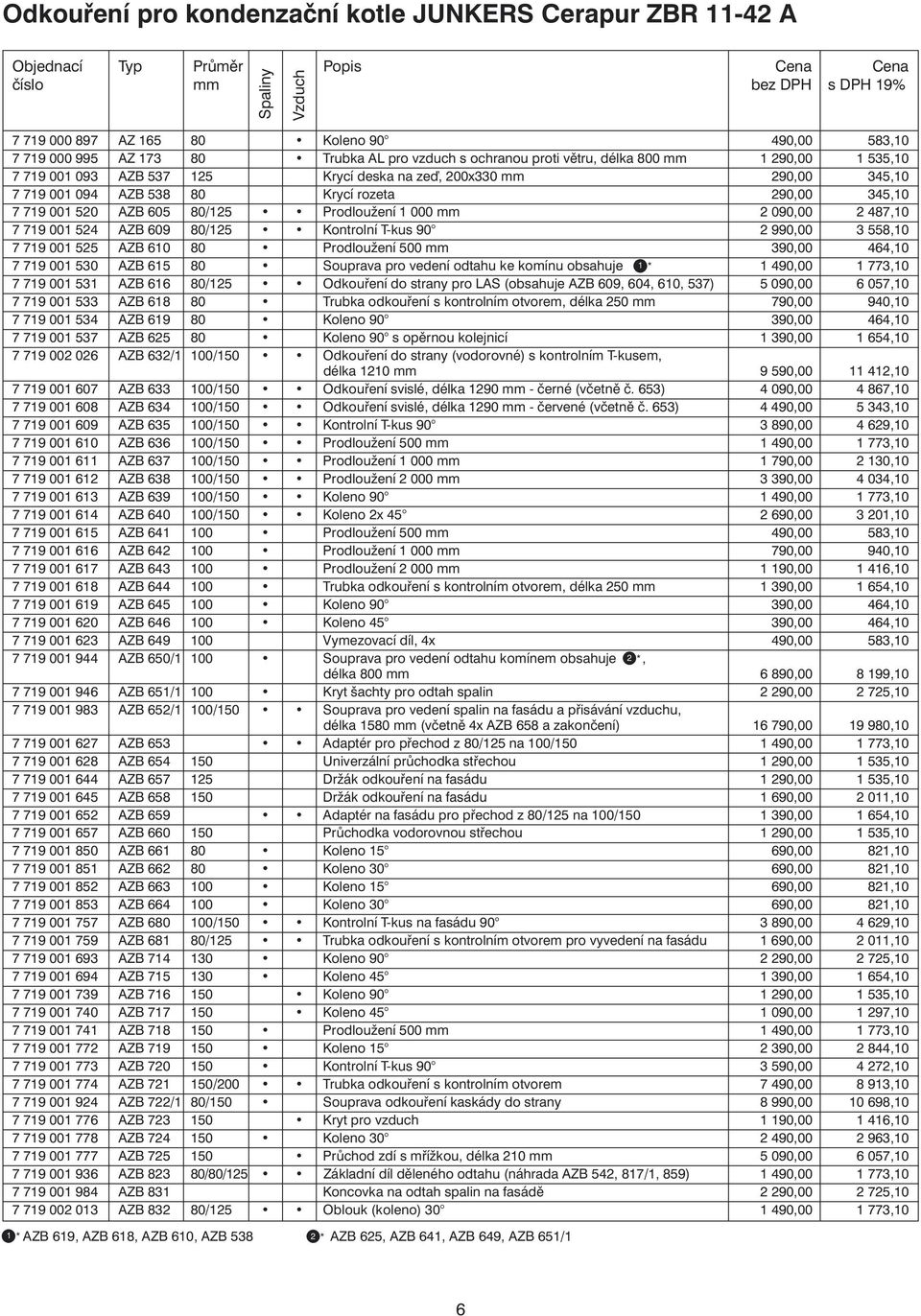 80/25 Prodloužení 000 mm 2 090,00 2 487,0 7 79 00 524 AZB 609 80/25 Kontrolní T-kus 90 2 990,00 3 558,0 7 79 00 525 AZB 60 80 Prodloužení 500 mm 390,00 464,0 7 79 00 530 AZB 65 80 pro vedení odtahu