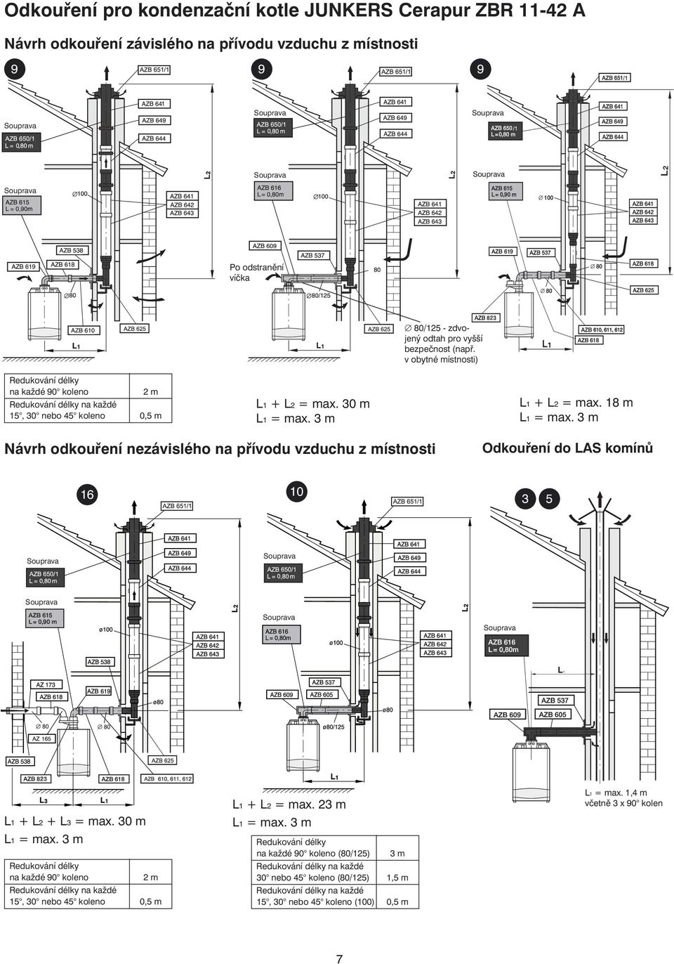 8 m Návrh odkouření nezávislého na přívodu vzduchu z místnosti Odkouření do LAS komínů 6 0 3 5 L + L2 + L3 = max.
