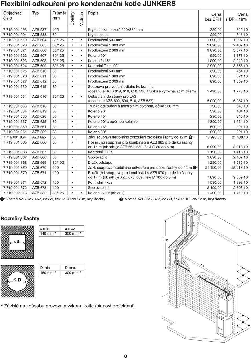 mm 3 090,00 3 677,0 7 79 00 522 AZB 607 80/25 Koleno 90 990,00 78,0 7 79 00 523 AZB 608 80/25 Koleno 2x45 890,00 2 249,0 7 79 00 524 AZB 609 80/25 Kontrolní T-kus 90 2 990,00 3 558,0 7 79 00 525 AZB