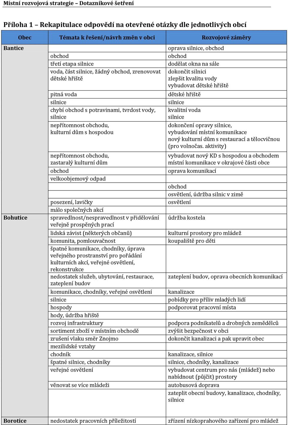 společných akcí spravedlnost/nespravedlnost v přidělování veřejně prospěných prací lidská závist (některých občanů) komunita, pomlouvačnost špatné komunikace, chodníky, úprava veřejného prostranství