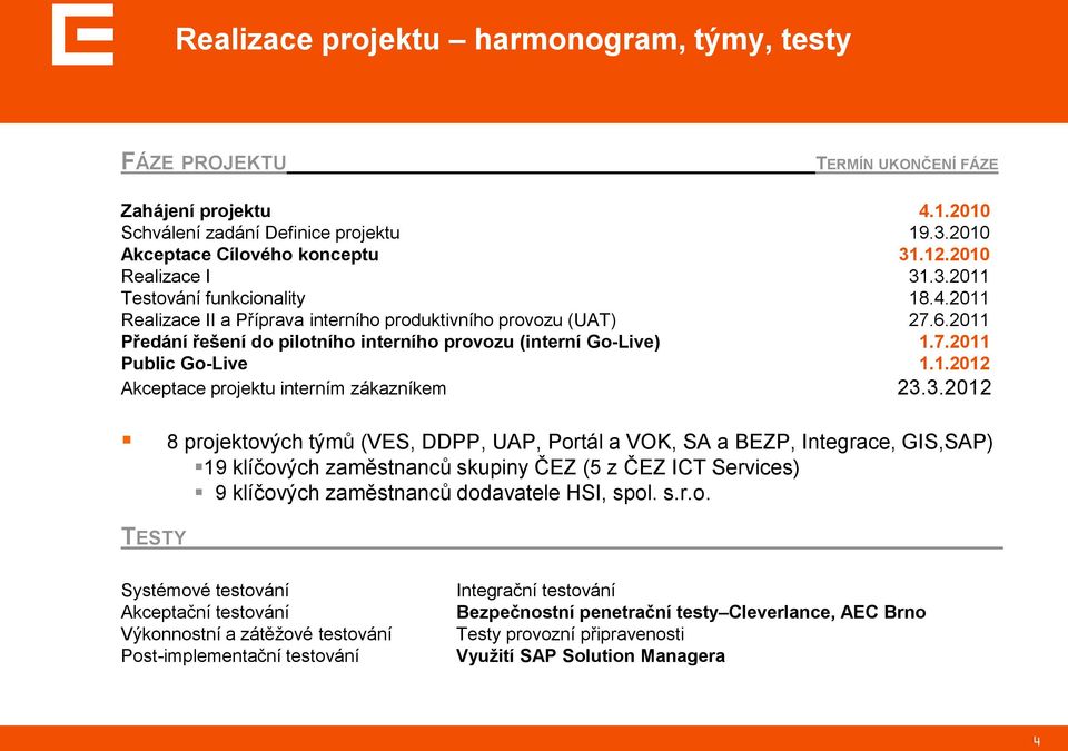 7.2011 Public Go-Live 1.1.2012 Akceptace projektu interním zákazníkem 23.