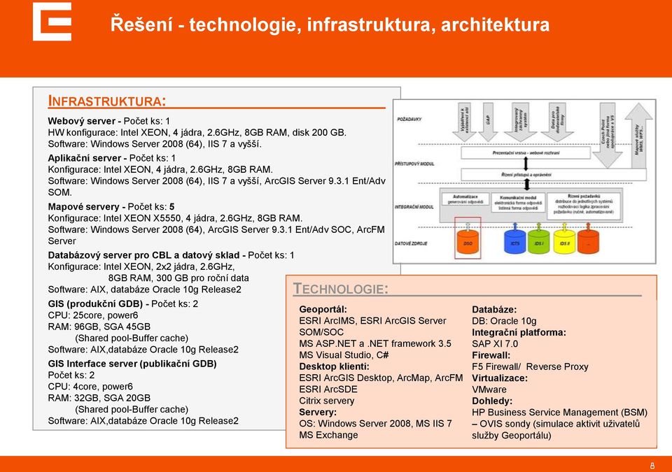 3.1 Ent/Adv SOM. Mapové servery - Počet ks: 5 Konfigurace: Intel XEON X5550, 4 jádra, 2.6GHz, 8GB RAM. Software: Windows Server 2008 (64), ArcGIS Server 9.3.1 Ent/Adv SOC, ArcFM Server Databázový server pro CBL a datový sklad - Počet ks: 1 Konfigurace: Intel XEON, 2x2 jádra, 2.