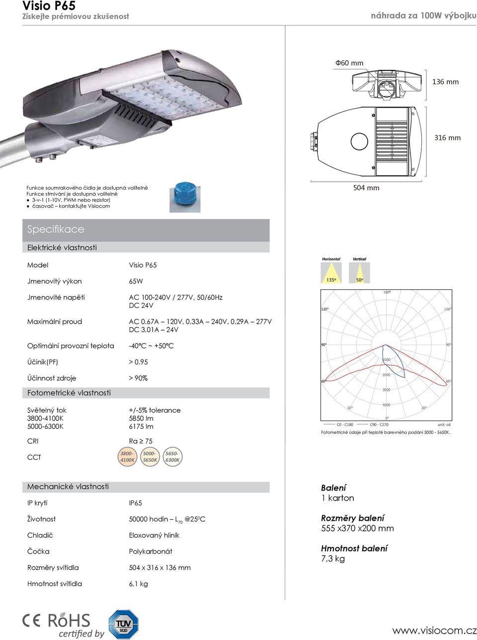 Maximální proud AC 0,67A 120V, 0,33A 240V, 0,29A 277V DC 3,01A 24V Optimální provozní teplota Účiník(PF) -40ºC ~ +50ºC > 0.