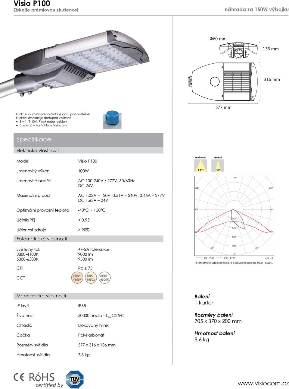 Maximální proud AC 1,03A 120V, 0,51A 240V, 0,45A 277V DC 4,63A 24V Optimální provozní teplota Účiník(PF) -40ºC ~ +50ºC > 0.