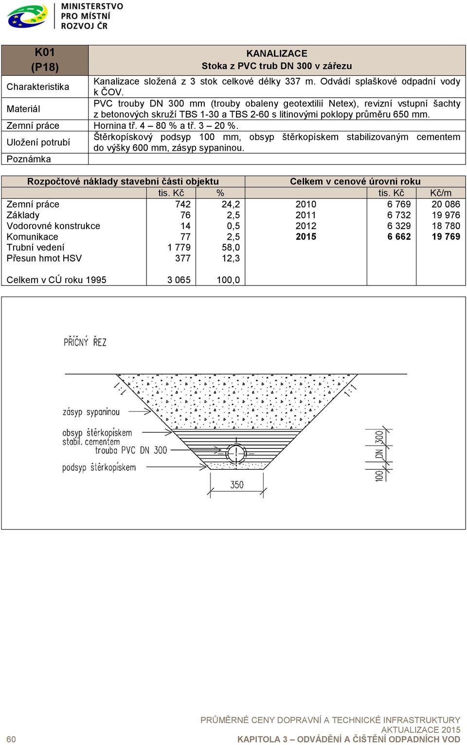 Uložení potrubí Štěrkopískový podsyp 100 mm, obsyp štěrkopískem stabilizovaným cementem do výšky 600 mm, zásyp sypaninou.