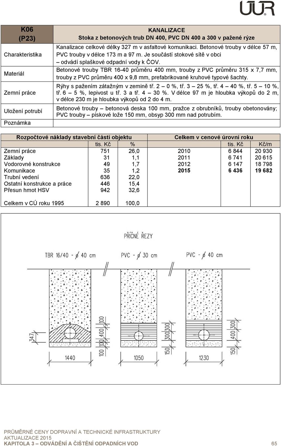 Betonové trouby TBR 16-40 průměru 400 mm, trouby z PVC průměru 315 x 7,7 mm, trouby z PVC průměru 400 x 9,8 mm, prefabrikované kruhové typové šachty. Rýhy s pažením zátažným v zemině tř. 2 0 %, tř.