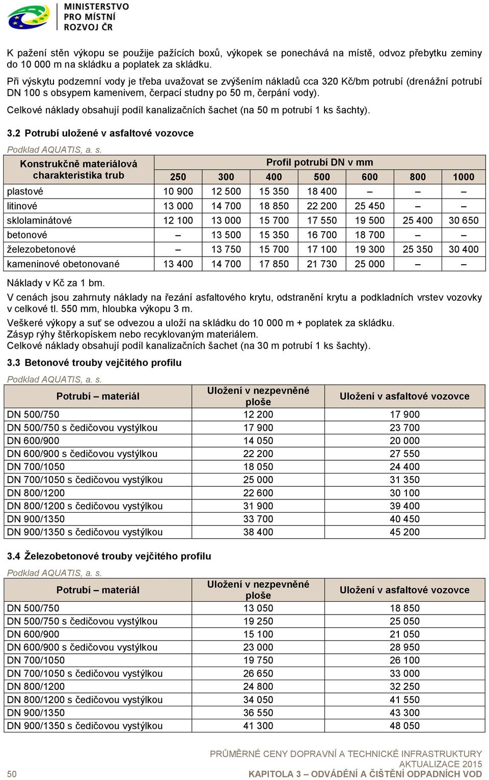 Celkové náklady obsahují podíl kanalizačních šachet (na 50 m potrubí 1 ks šachty). 3.2 Potrubí uložené v asfaltové vozovce Podklad AQUATIS, a. s.