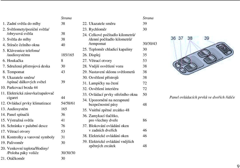 Ovládací prvky klimatizace 54/58/61 13. Audiosystém 165 14. Panel spínačů 36 15. Výstražná světla 41 16. Schránka v palubní desce 76 17. Větrací otvory 53 18. Kontrolky a varovné symboly 31 19.