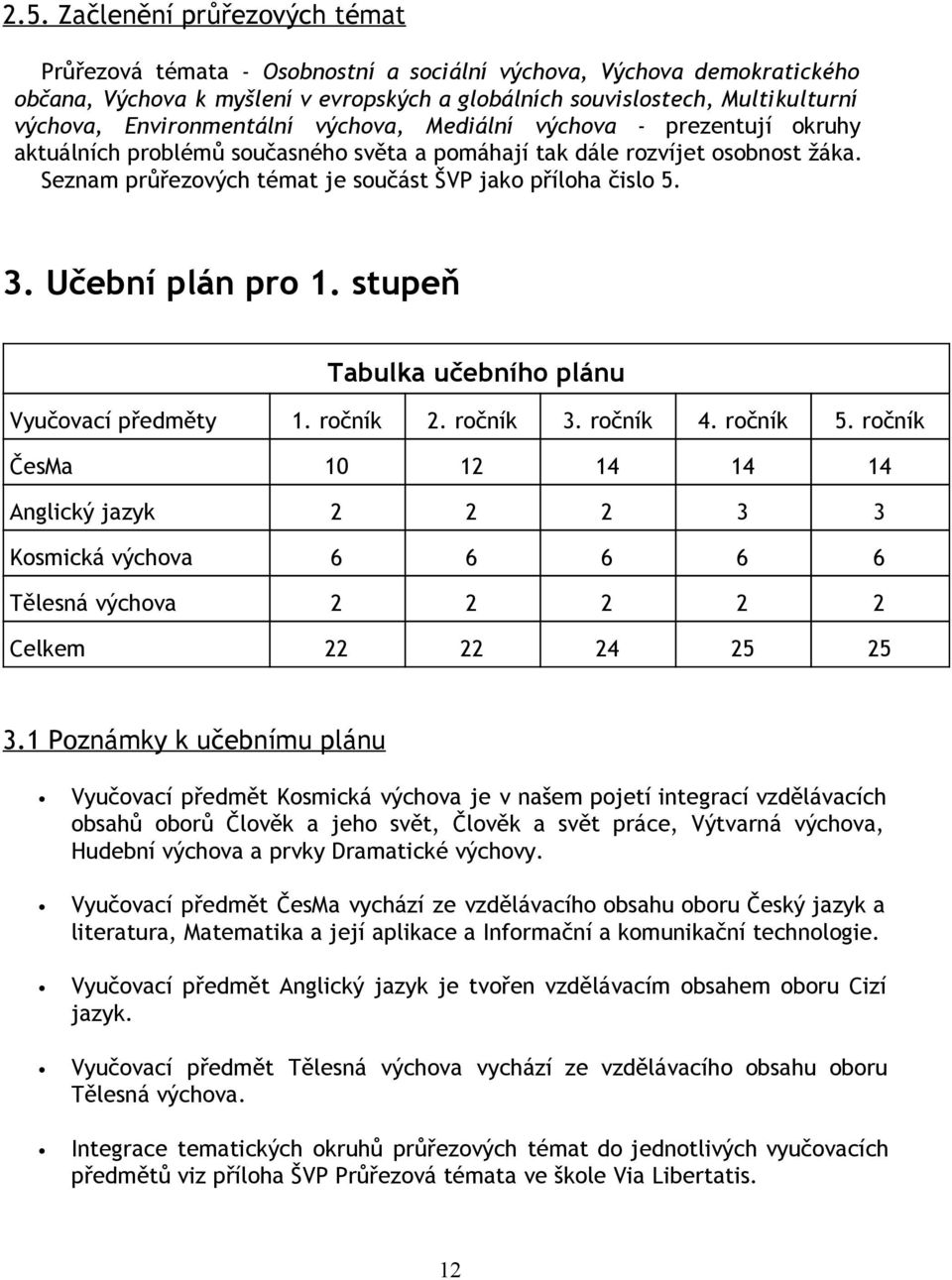 Seznam průřezových témat je součást ŠVP jako příloha čislo 5. 3. Učební plán pro 1. stupeň Tabulka učebního plánu Vyučovací předměty 1. ročník 2. ročník 3. ročník 4. ročník 5.