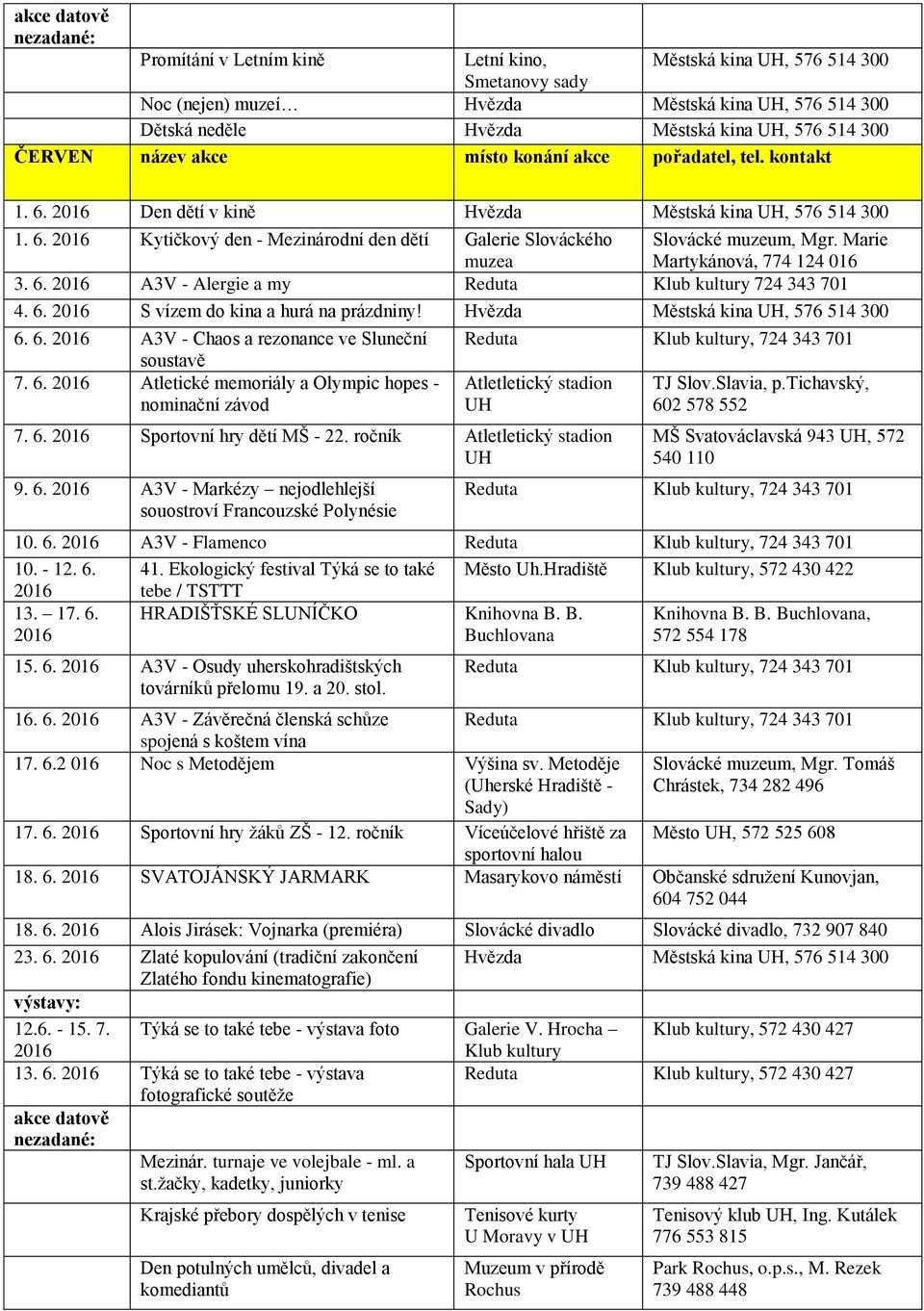 6. Sportovní hry dětí MŠ - 22. ročník Atletletický stadion UH 9. 6. A3V - Markézy nejodlehlejší souostroví Francouzské Polynésie TJ Slov.Slavia, p.