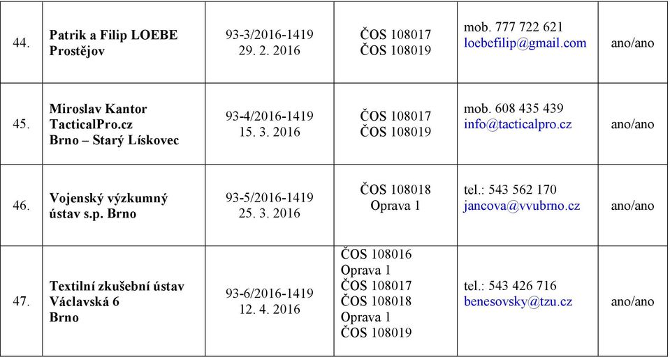 608 435 439 info@tacticalpro. 46. ústav s.p. Brno 93-5/2016-1419 25. 3. 2016 tel.