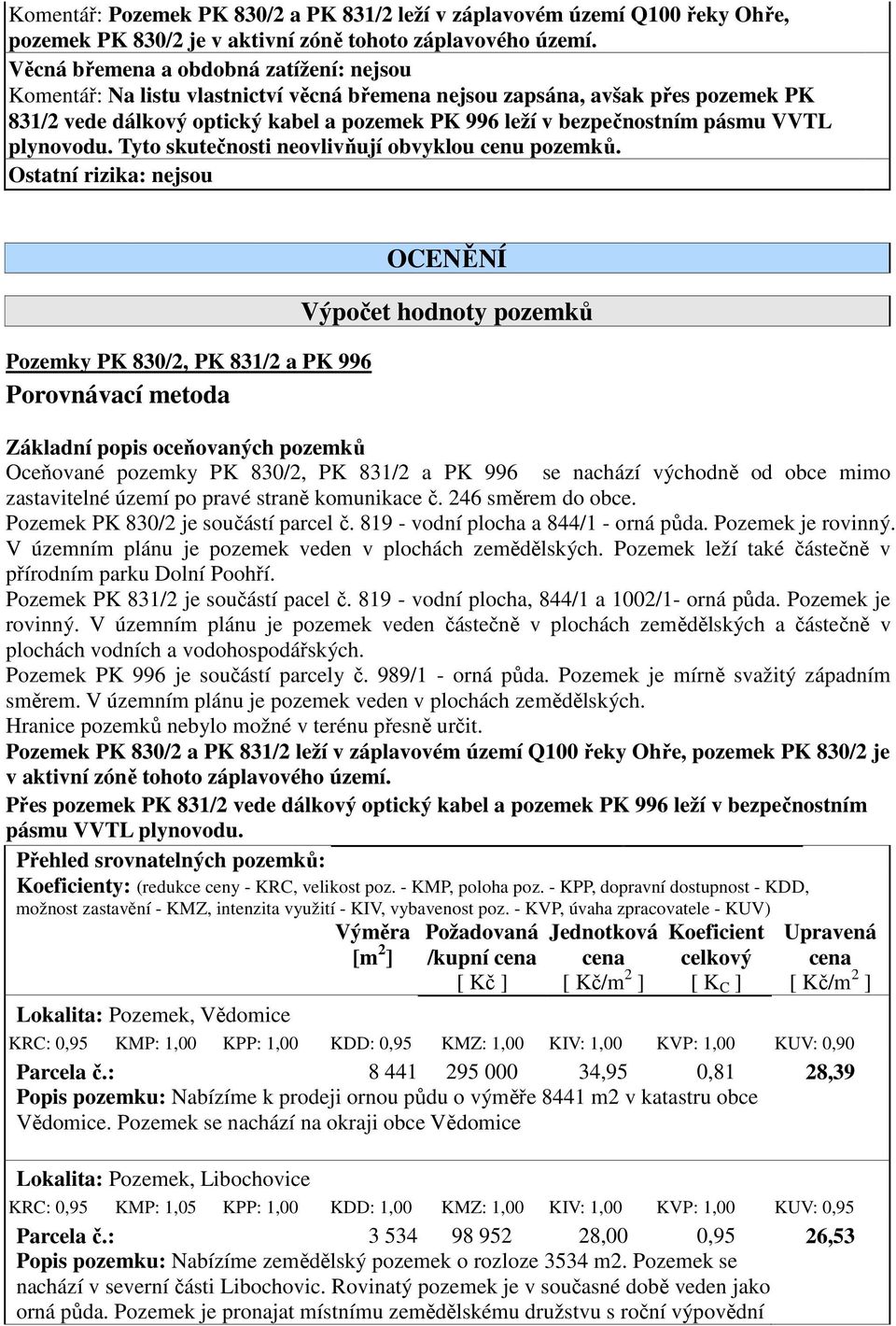 pásmu VVTL plynovodu. Tyto skutečnosti neovlivňují obvyklou cenu pozemků.