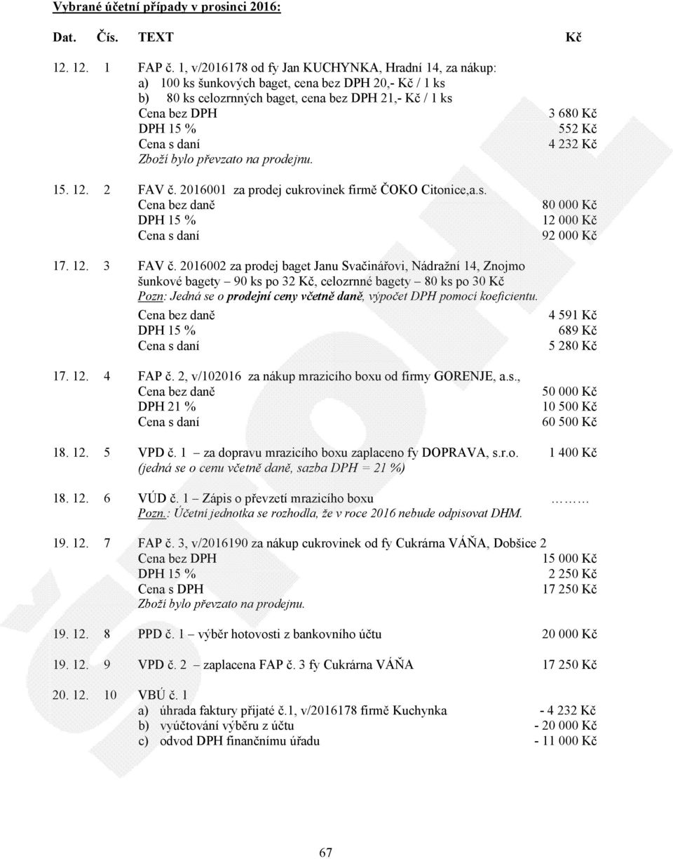 bylo převzato na prodejnu. 15. 12. 2 FAV č. 2016001 za prodej cukrovinek firmě ČOKO Citonice,a.s. Cena bez daně Cena s daní 17. 12. 3 FAV č.