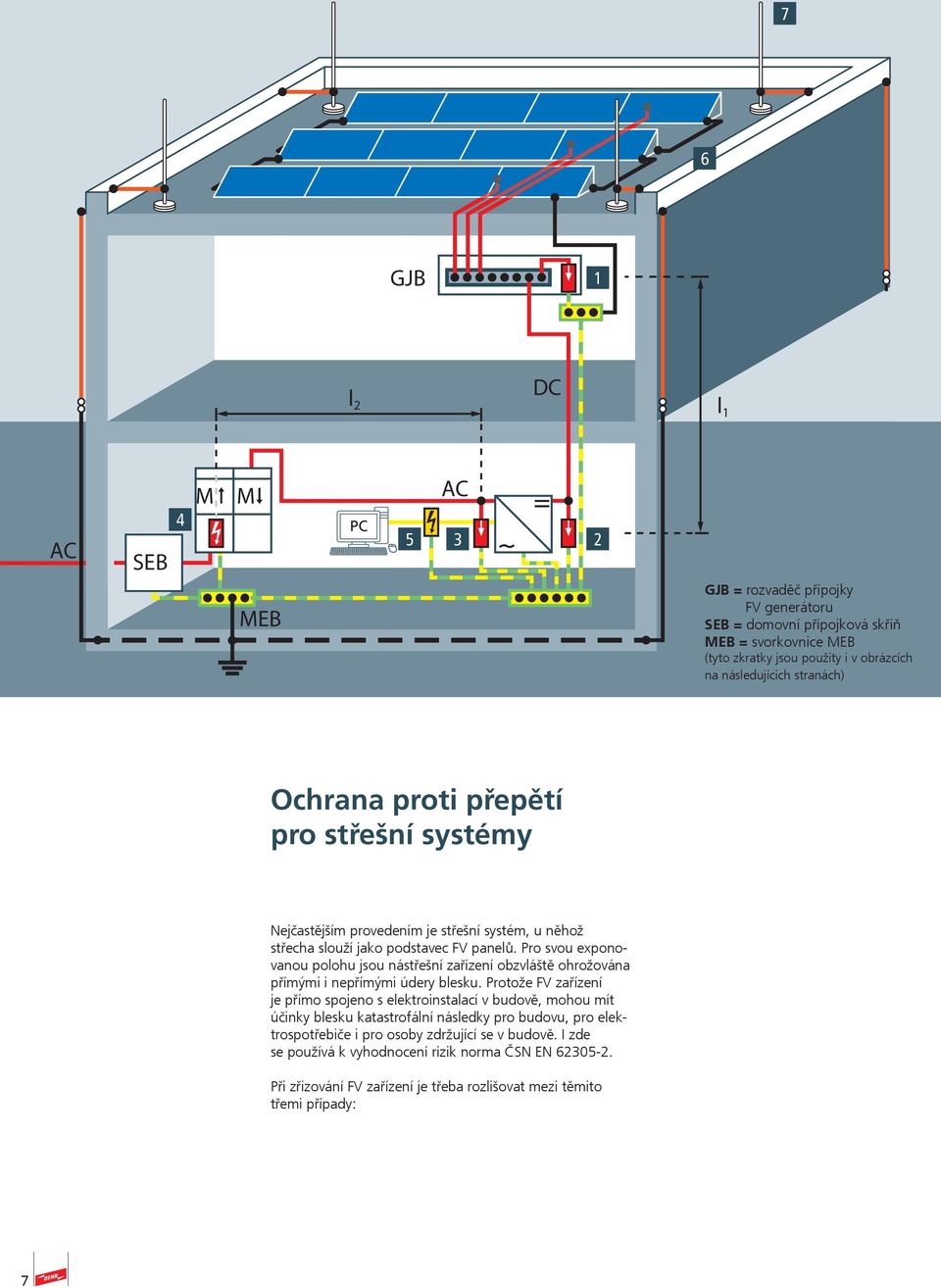 Pro svou exponovanou polohu jsou nástřešní zařízení obzvláště ohrožována přímými i nepřímými údery blesku.