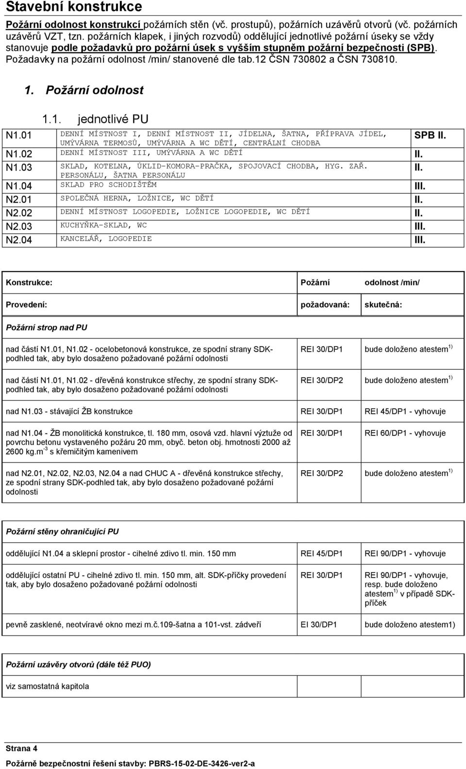 Požadavky na požární odolnost /min/ stanovené dle tab.12 ČSN 730802 a ČSN 730810. 1. Požární odolnost 1.1. jednotlivé PU N1.