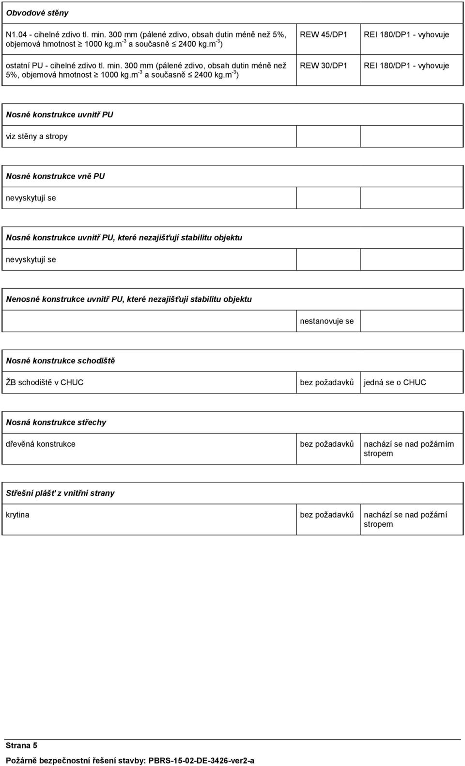 m 3 ) REW 30/DP1 REI 180/DP1 vyhovuje Nosné konstrukce uvnitř PU viz stěny a stropy Nosné konstrukce vně PU nevyskytují se Nosné konstrukce uvnitř PU, které nezajišťují stabilitu objektu nevyskytují