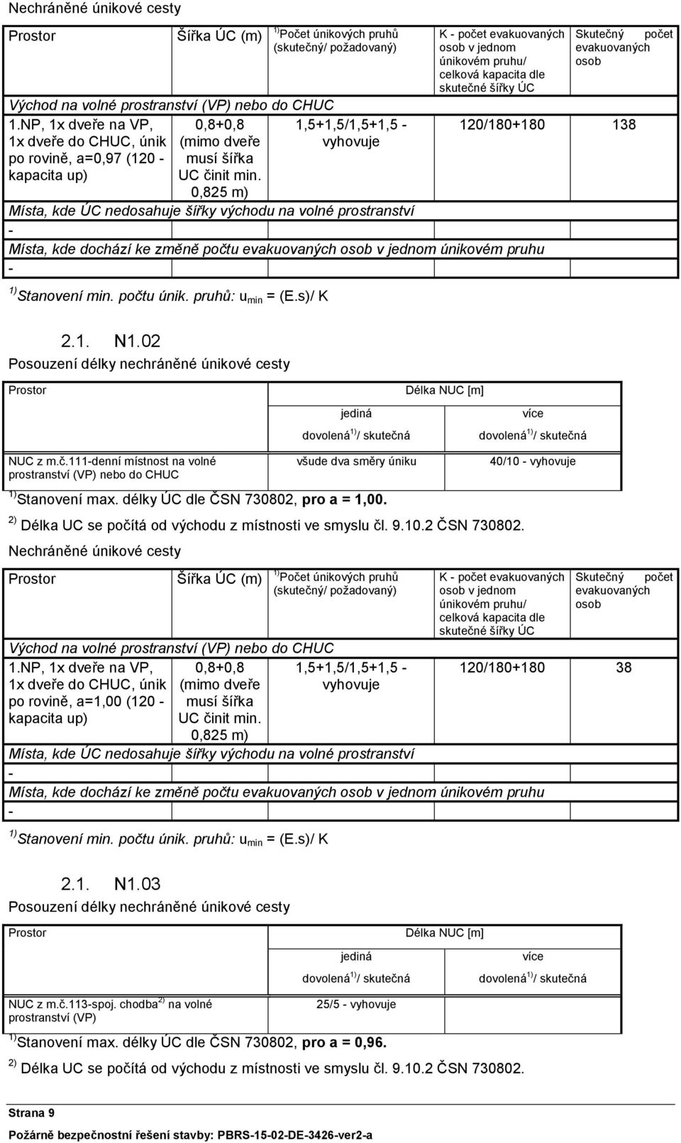 NP, 1x dveře na VP, 0,8+0,8 1,5+1,5/1,5+1,5 120/180+180 138 1x dveře do CHUC, únik po rovině, a=0,97 (120 kapacita up) (mimo dveře musí šířka UC činit min.