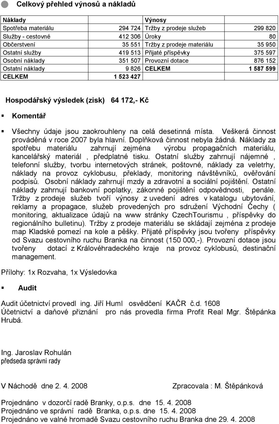 jsou zaokrouhleny na celá desetinná místa. Veškerá činnost prováděná v roce 2007 byla hlavní. Doplňková činnost nebyla žádná.