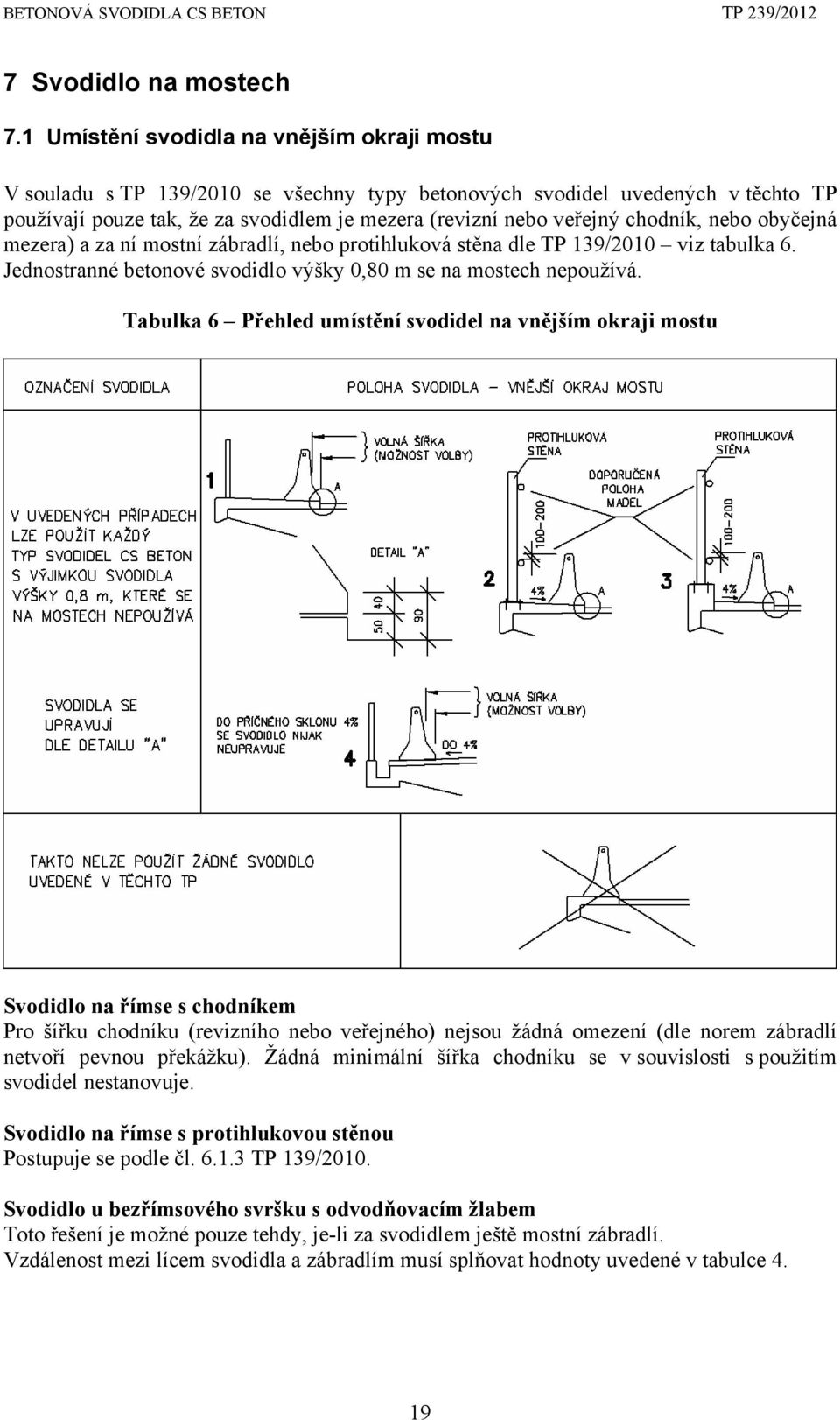 chodník, nebo obyčejná mezera) a za ní mostní zábradlí, nebo protihluková stěna dle TP 139/2010 viz tabulka 6. Jednostranné betonové svodidlo výšky 0,80 m se na mostech nepoužívá.