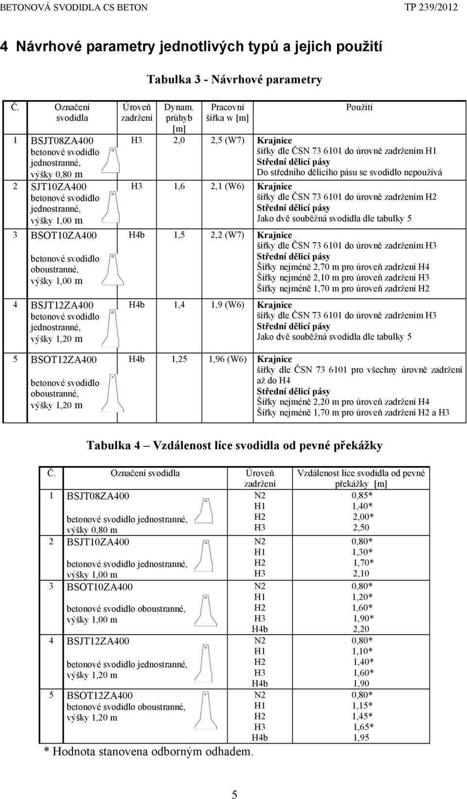 BSJT12ZA400 betonové svodidlo jednostranné, výšky 1,20 m 5 BSOT12ZA400 betonové svodidlo oboustranné, výšky 1,20 m Úroveň zadržení Dynam.