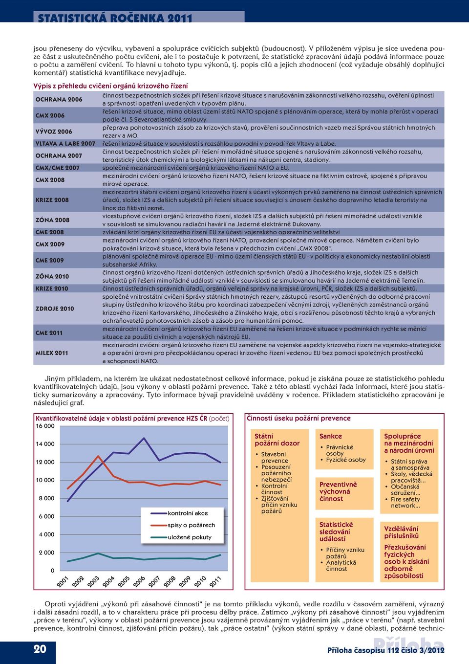 To hlavní u tohoto typu výkonů, tj. popis cílů a jejich zhodnocení (což vyžaduje obsáhlý doplňující komentář) statistická kvantifikace nevyjadřuje.