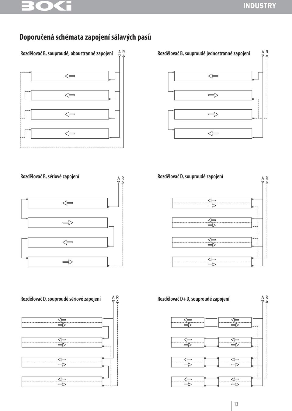 Rozdělovač B, sériové zapojení Rozdělovač D, souproudé zapojení