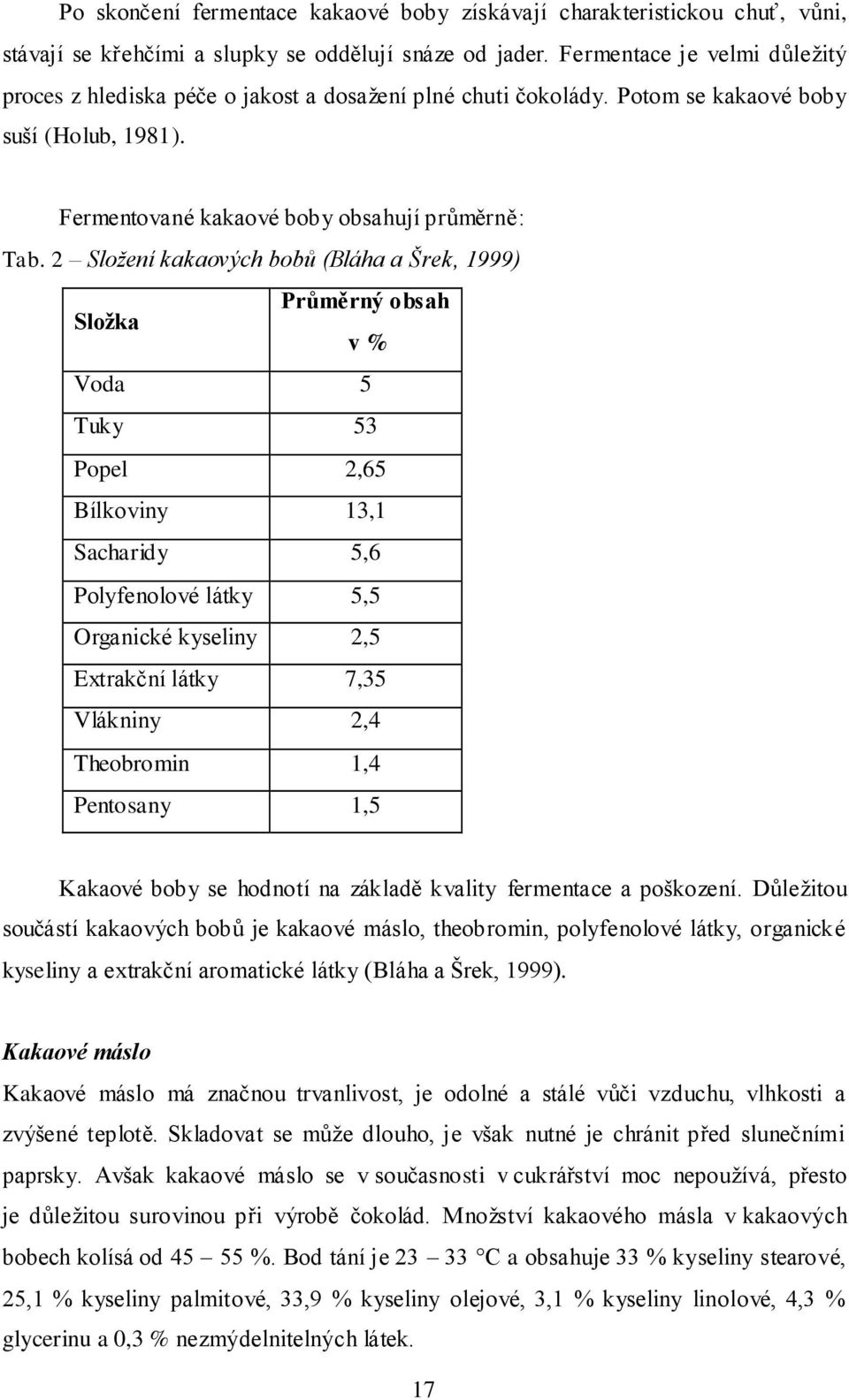 2 Složení kakaových bobů (Bláha a Šrek, 1999) Sloţka Průměrný obsah v % Voda 5 Tuky 53 Popel 2,65 Bílkoviny 13,1 Sacharidy 5,6 Polyfenolové látky 5,5 Organické kyseliny 2,5 Extrakční látky 7,35