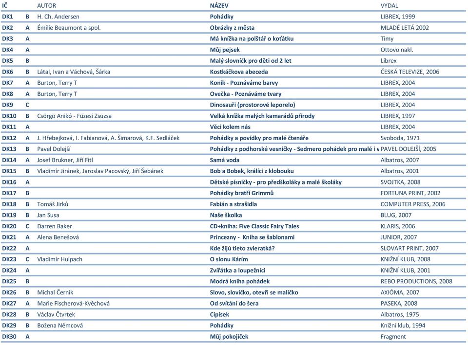 T Ovečka - Poznáváme tvary LIBREX, 2004 DK9 C Dinosauři (prostorové leporelo) LIBREX, 2004 DK10 B Csörgö Anikó - Füzesi Zsuzsa Velká knížka malých kamarádů přírody LIBREX, 1997 DK11 A Věci kolem nás