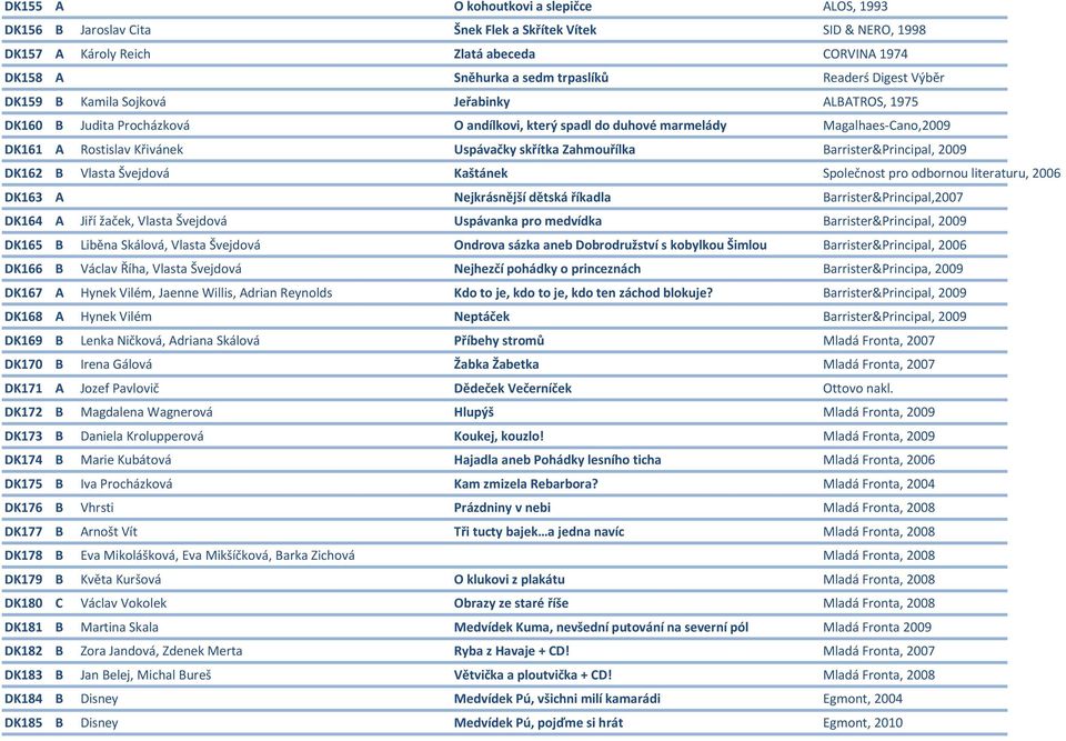 Zahmouřílka Barrister&Principal, 2009 DK162 B Vlasta Švejdová Kaštánek Společnost pro odbornou literaturu, 2006 DK163 A Nejkrásnější dětská říkadla Barrister&Principal,2007 DK164 A Jiří žaček, Vlasta