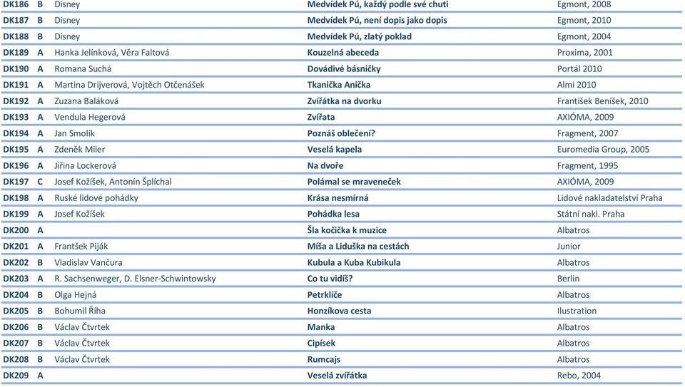 Baláková Zvířátka na dvorku František Beníšek, 2010 DK193 A Vendula Hegerová Zvířata AXIÓMA, 2009 DK194 A Jan Smolík Poznáš oblečení?