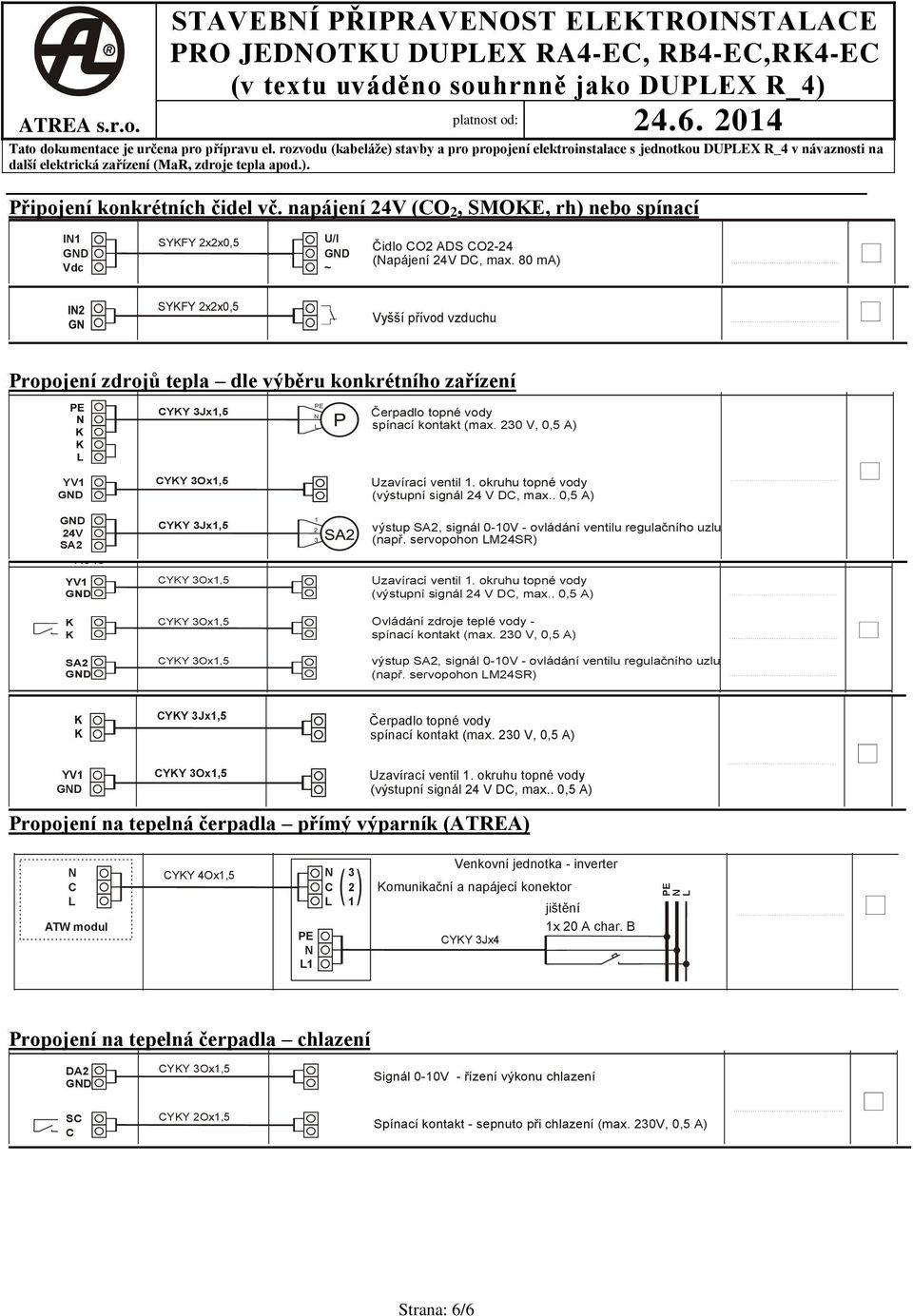 D vzduchu (ODA) (v textu uváděno Servopohon uzav. souhrnně klapky zemního jako výměníku tepla DUPEX ZVT R_4) G Mc.07.EC, 0V/.5A Jx,5 Osazené prvky TEA RJ45 Ostatní 4Vprvky Jx,5 Ox,5 Mi.04.