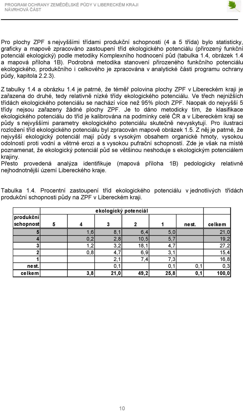 Podrobná metodika stanovení přirozeného funkčního potenciálu ekologického, produkčního i celkového je zpracována v analytické části programu ochrany půdy, kapitola 2.2.3). Z tabulky 1.4 a obrázku 1.