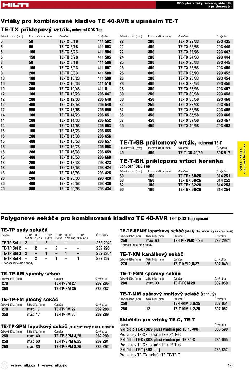 206 647 12 200 TE-TX 12/33 206 648 12 400 TE-TX 12/53 206 649 12 550 TE-TX 12/68 206 650 14 100 TE-TX 14/23 206 651 14 200 TE-TX 14/33 206 652 14 400 TE-TX 14/53 206 653 15 100 TE-TX 15/23 206 655 15