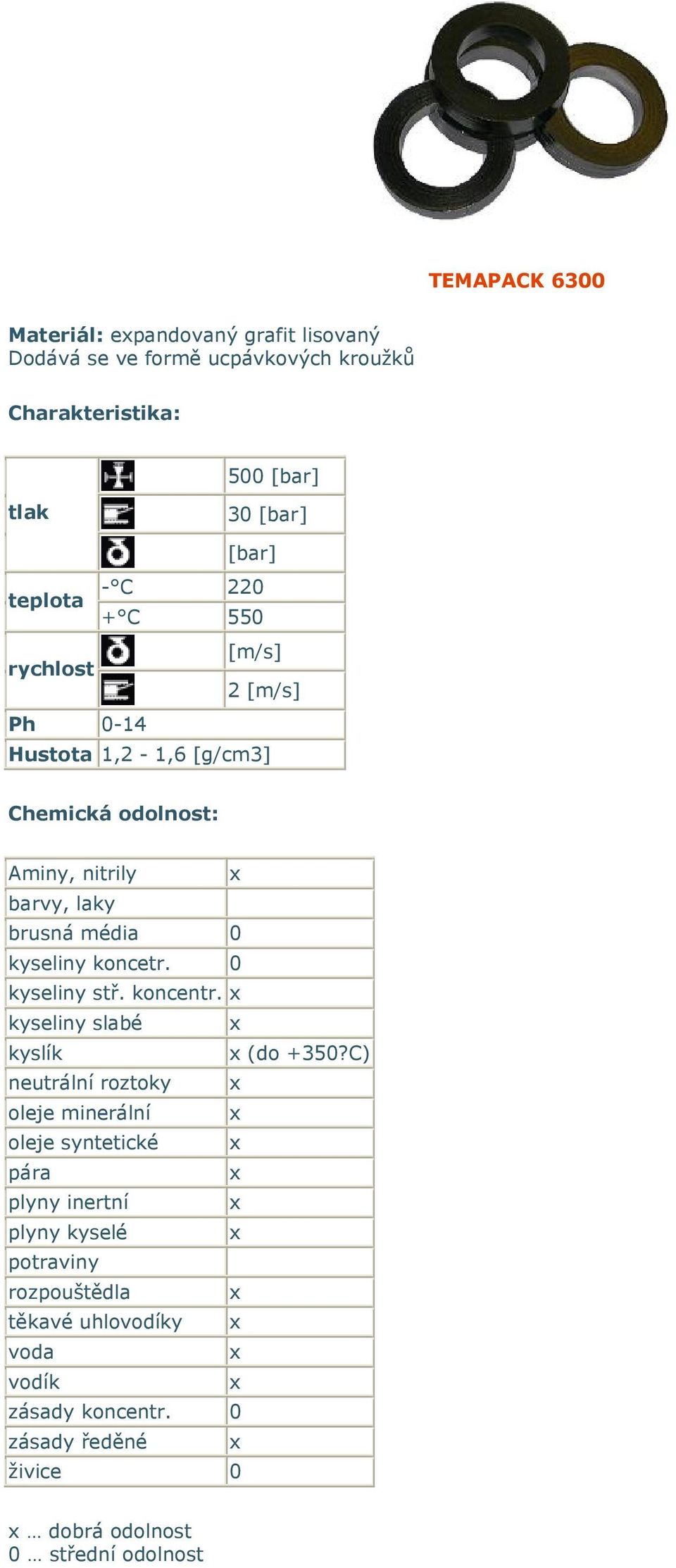 nitrily kyseliny koncetr. 0 kyseliny stř. koncentr. kyseliny slabé (do +350?