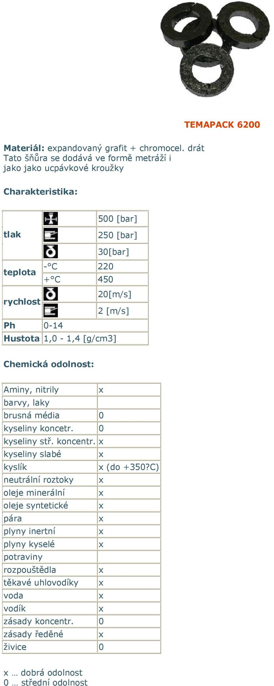 220 + C 450 Ph 0-14 20[m/s] 2 [m/s] Hustota 1,0-1,4 [g/cm3] Aminy, nitrily kyseliny koncetr.