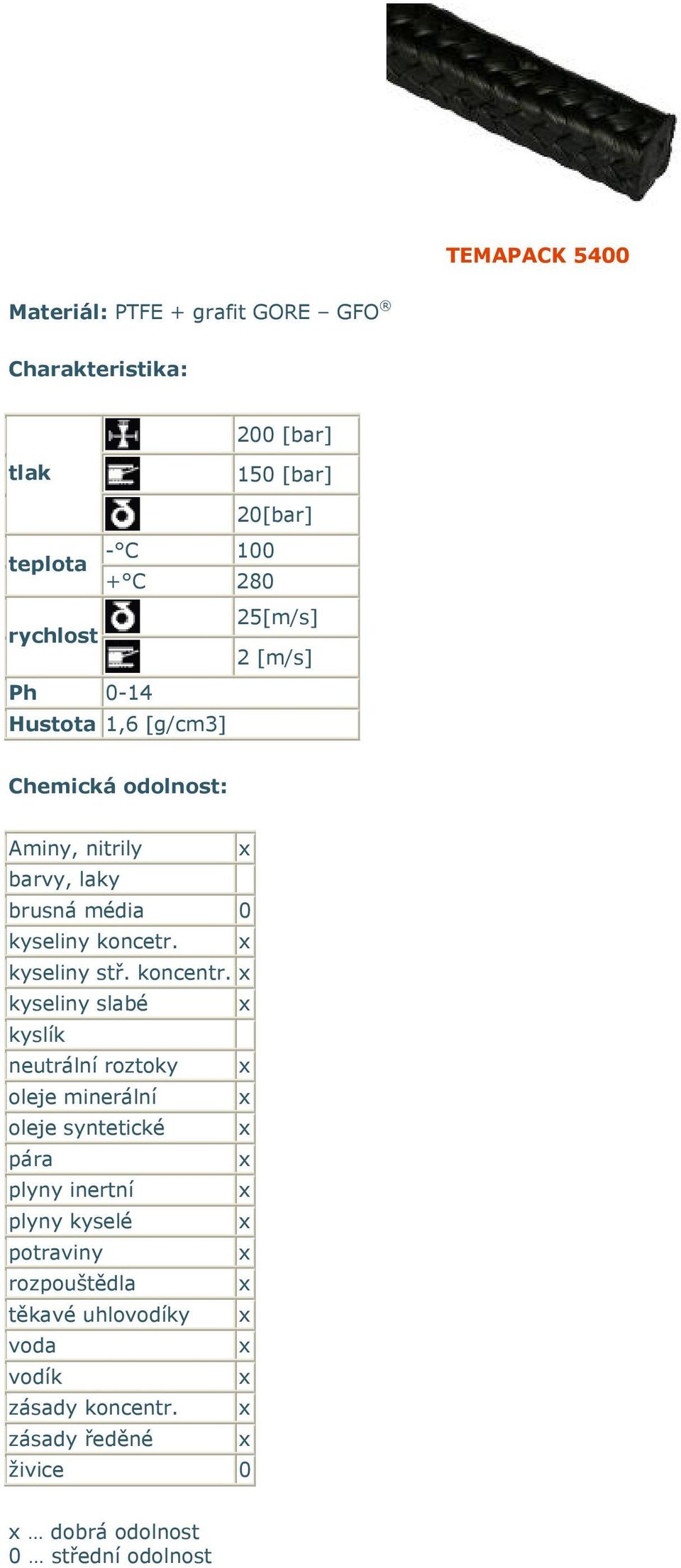 kyseliny koncetr. kyseliny stř. koncentr.